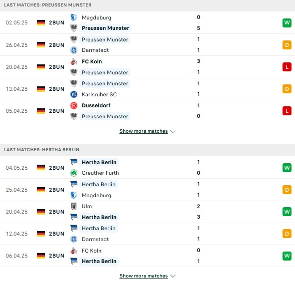 Phong độPreussen Munster vs Hertha Berlin