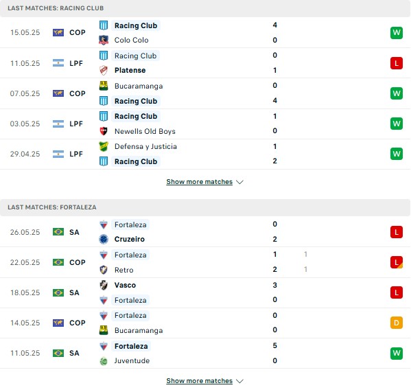 Phong độ Racing Club vs Fortaleza
