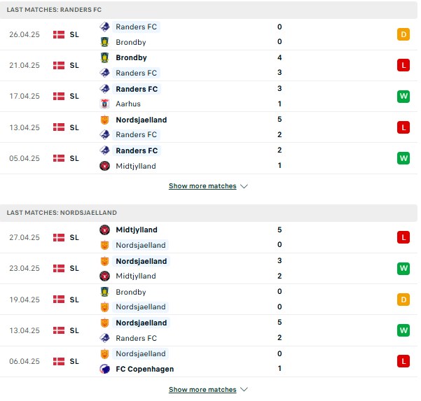 Phong độ Randers vs Nordsjaelland