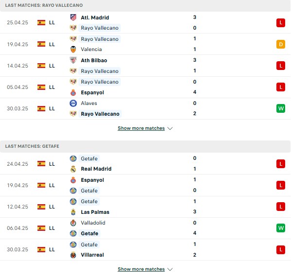 Phong độ Rayo Vallecano vs Getafe