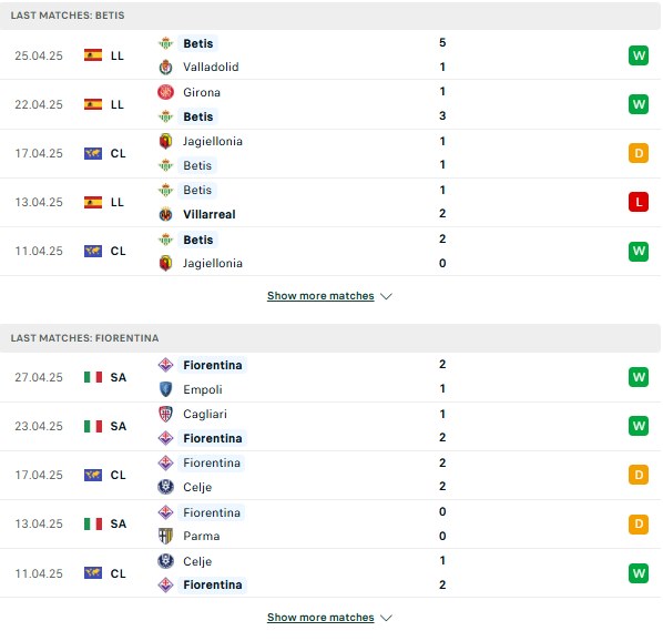 Phong độ Real Betis vs Fiorentina