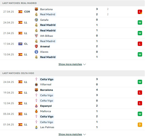 Phong độ Real Madrid vs Celta Vigo