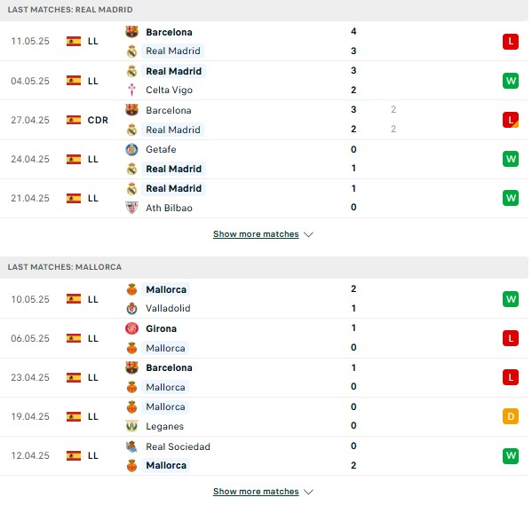 Phong độ Real Madrid vs Mallorca