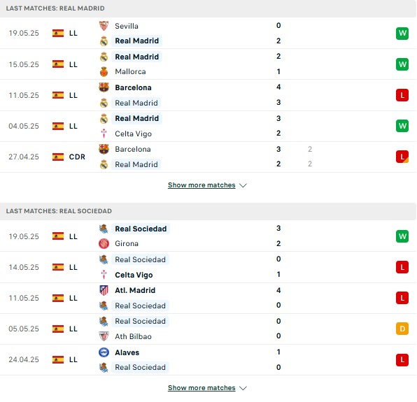 Phong độ Real Madrid vs Sociedad