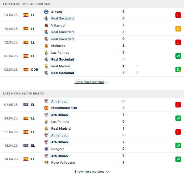 Phong độ Real Sociedad vs Athletic Bilbao