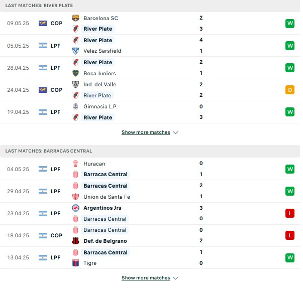Phong độ River Plate vs Barracas Central