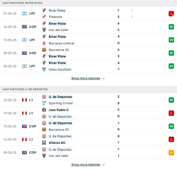 Phong độ River Plate vs Universitario