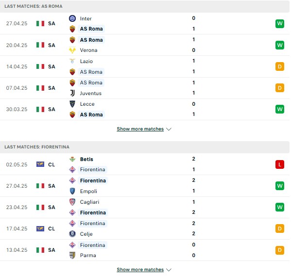 Phong độ Roma vs Fiorentina