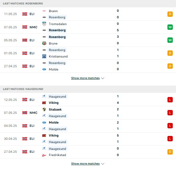 Phong độRosenborg vs Haugesund