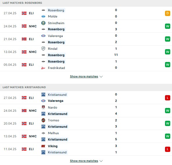 Phong độ Rosenborg vs Kristiansund
