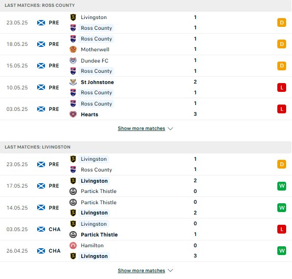 Phong độ Ross County vs Livingston