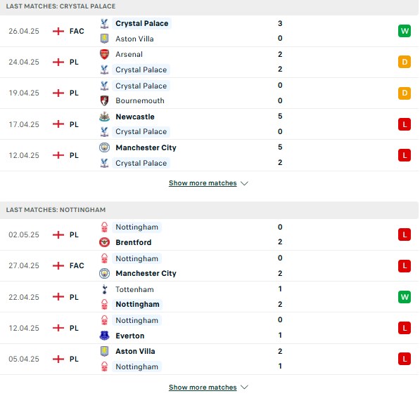 Phong độ Crystal Palace vs Nottingham