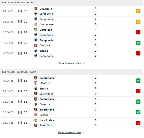 Phong độ Sampdoria vs Salernitana