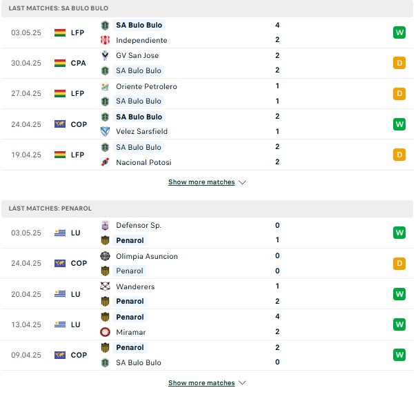 Phong độ San Antonio vs Penarol