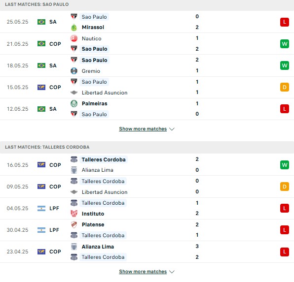 Phong độ Sao Paulo vs Talleres Cordoba