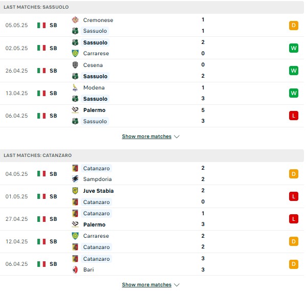 Phong độ Sassuolo vs Catanzaro