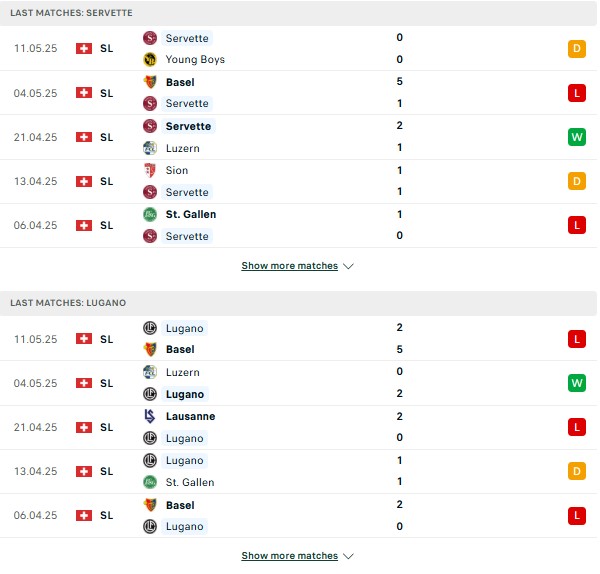 Phong độ Servette vs Lugano