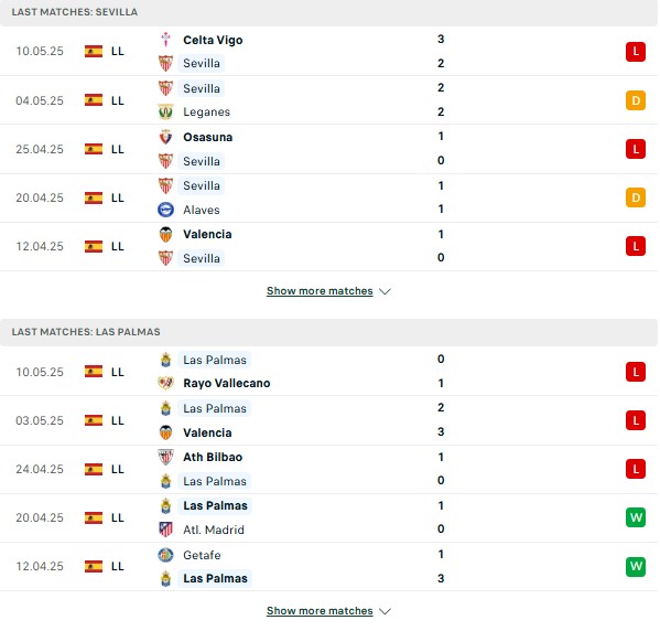 Phong độ Sevilla vs Las Palmas