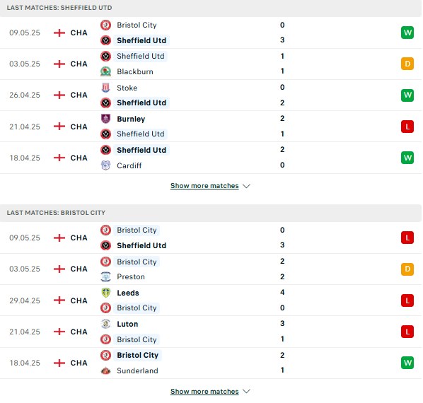 Phong độ Sheffield Utd vs Bristol City