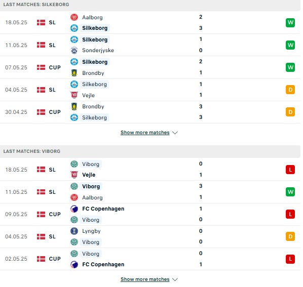 Phong độ Silkeborg IF vs Viborg