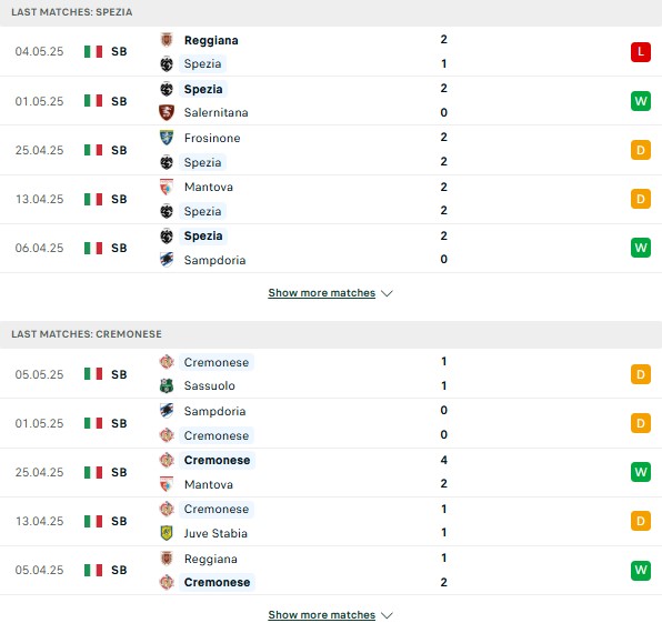 Phong độ Spezia vs Cremonese