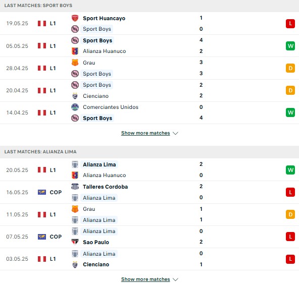Phong độ Sport Boys vs Alianza Lima