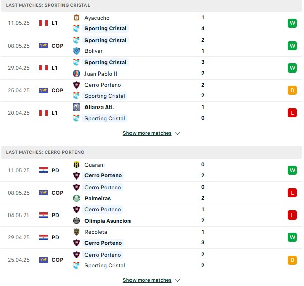 Phong độ Sporting Cristal vs Cerro Porteno