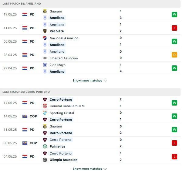 Phong dodoj Sportivo Ameliano vs Cerro Porten
