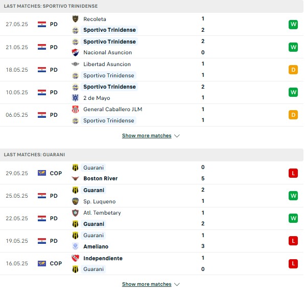 Phong độ Sportivo Trinidense vs Guarani