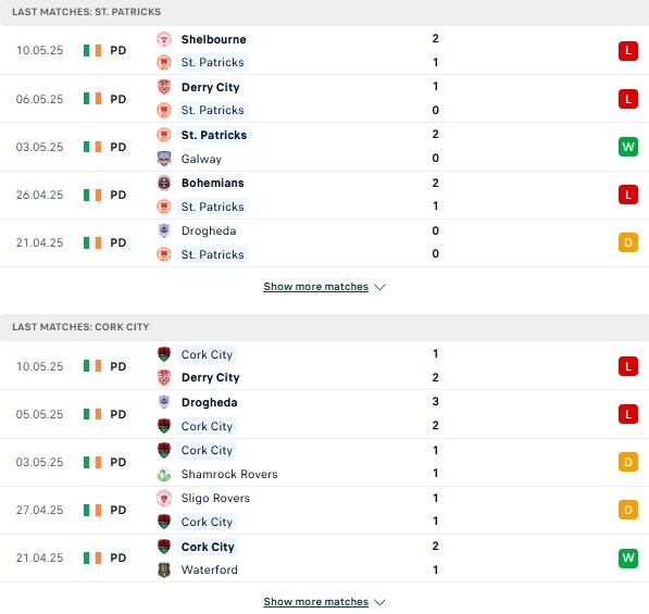 Phong độ St Patricks vs Cork City