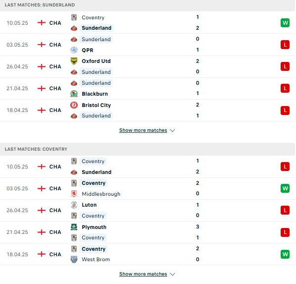 Phong độ Sunderland vs Coventry