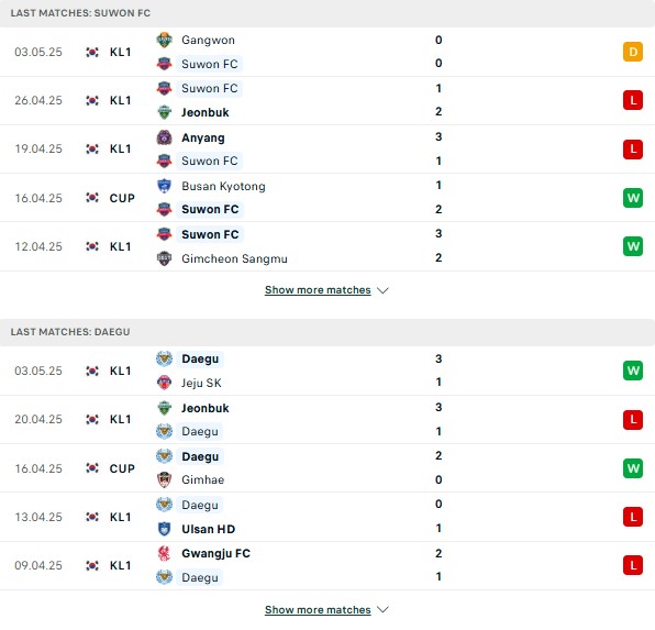 Phong độ Suwon FC vs Daegu