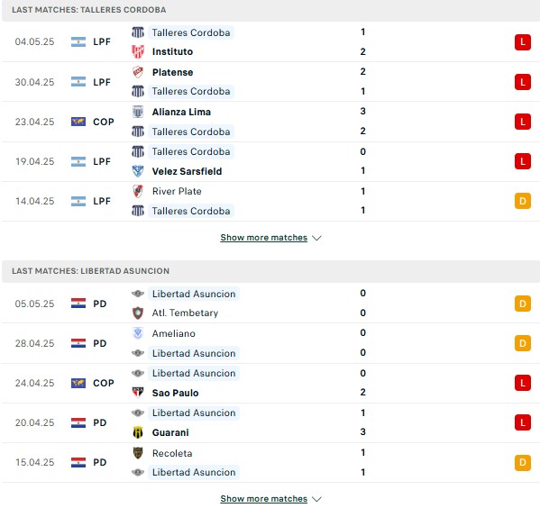 Phong độ Talleres Cordoba vs Libertad