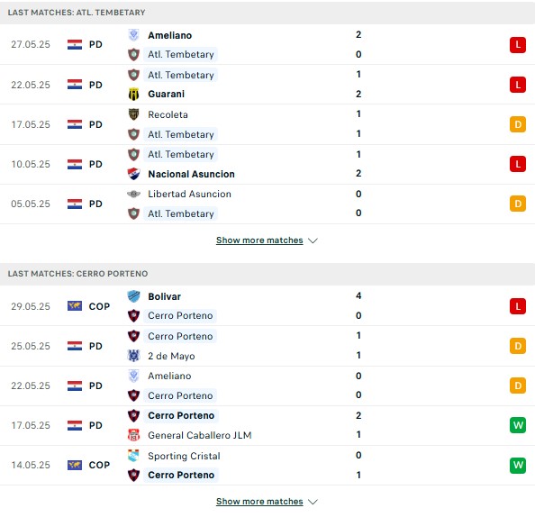 Phong độ Tembetary vs Cerro Porteno