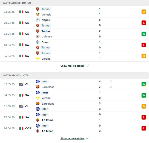 Phong độ Torino vs Inter Milan