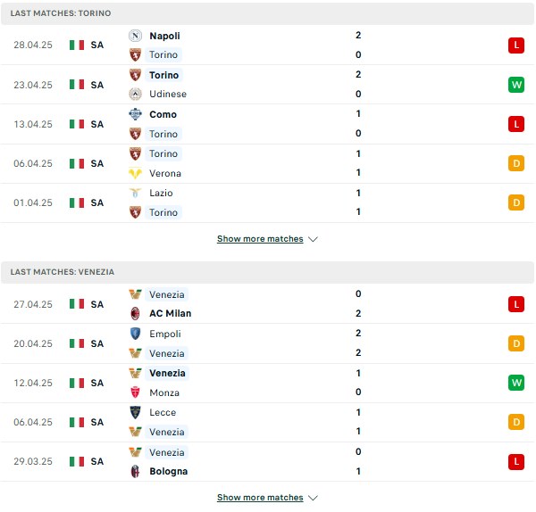 Phong độ Torino vs Venezia