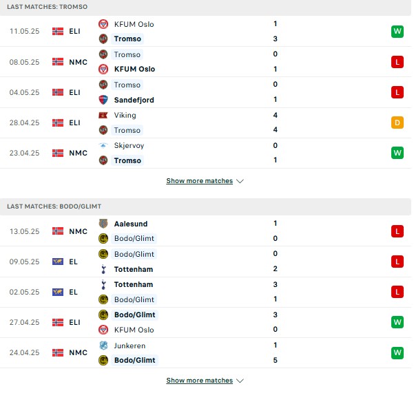 Phong độ Tromso vs Bodo Glimt