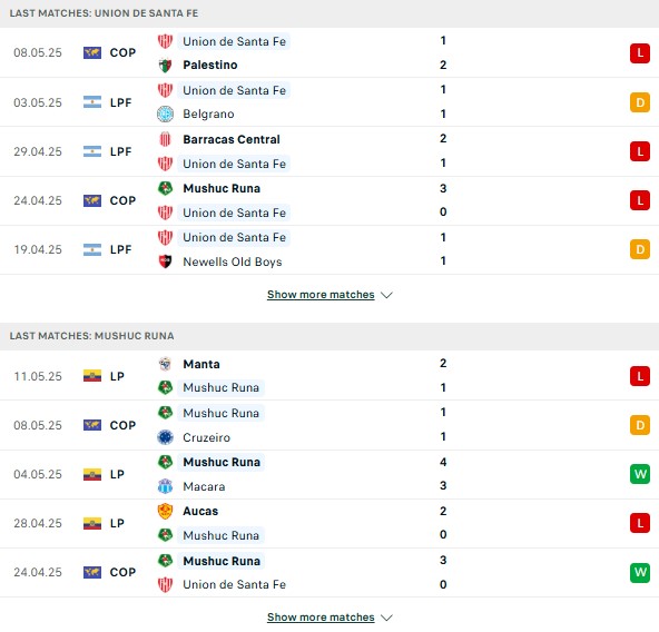 Phong độ Union Santa Fe vs Mushuc Runa