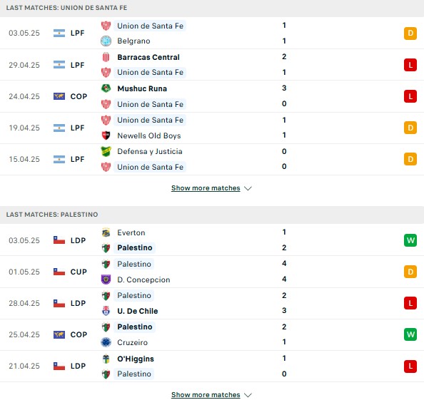 Phong độ Union Santa Fe vs Palestino
