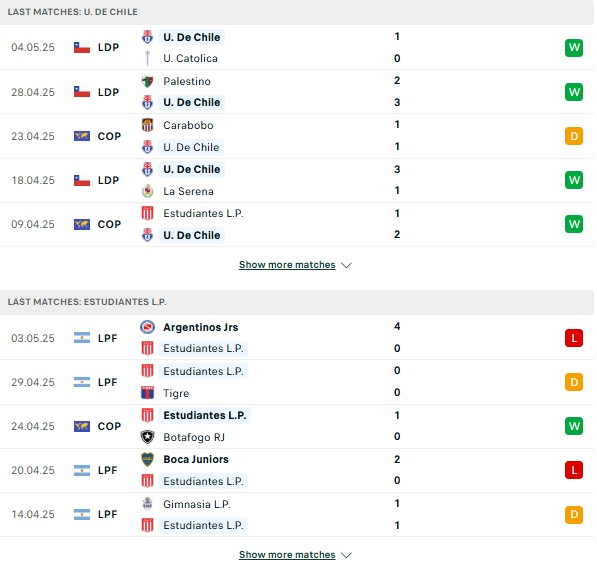 Phong độ Universidad de Chile vs Estudiantes