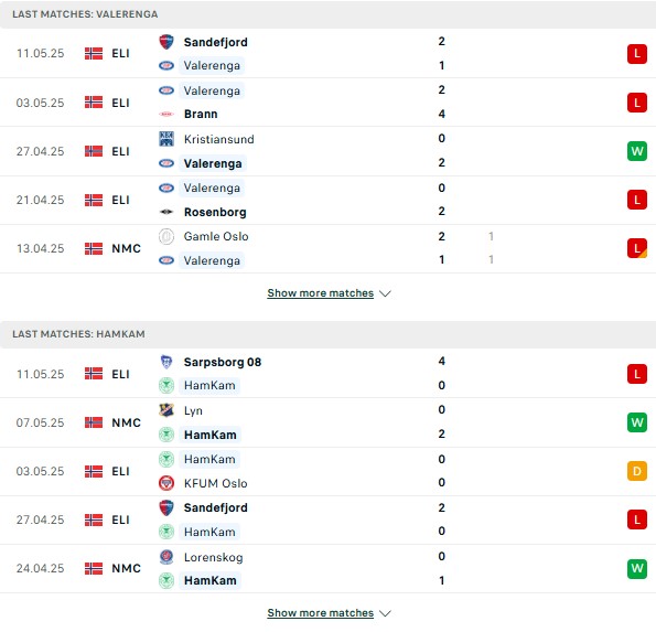 Phong độ Valerenga vs HamKam