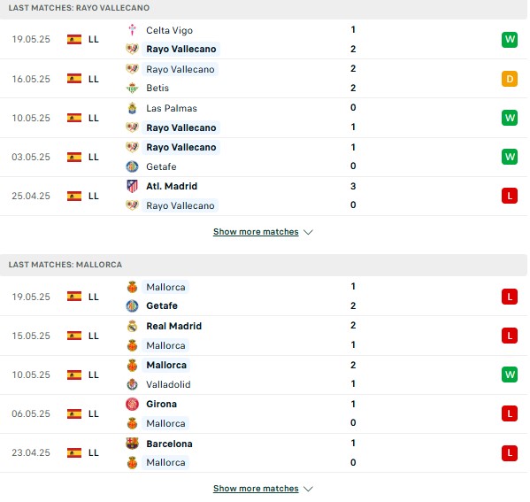 Phong độVallecano vs Mallorca