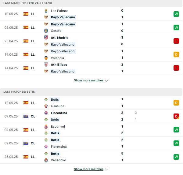 Phong độ Vallecano vs Real Betis