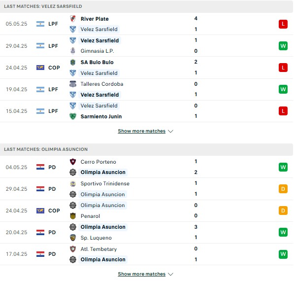 Phong độ Velez Sarsfield vs Olimpia