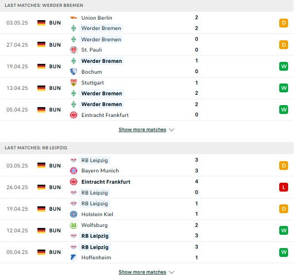 Phong độ Werder Bremen vs RB Leipzig