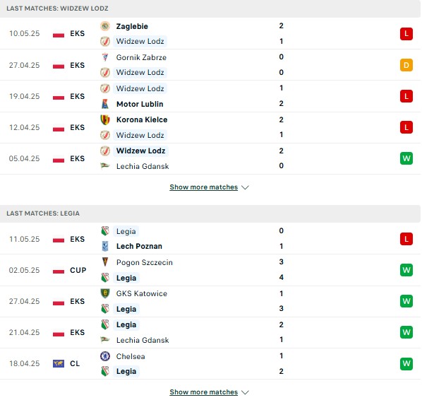 Phong độ Widzew Lodz vs Legia