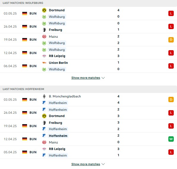 Phong độWolfsburg vs Hoffenheim