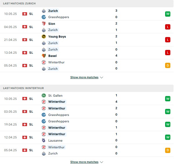 Phong độ Zurich vs Winterthur