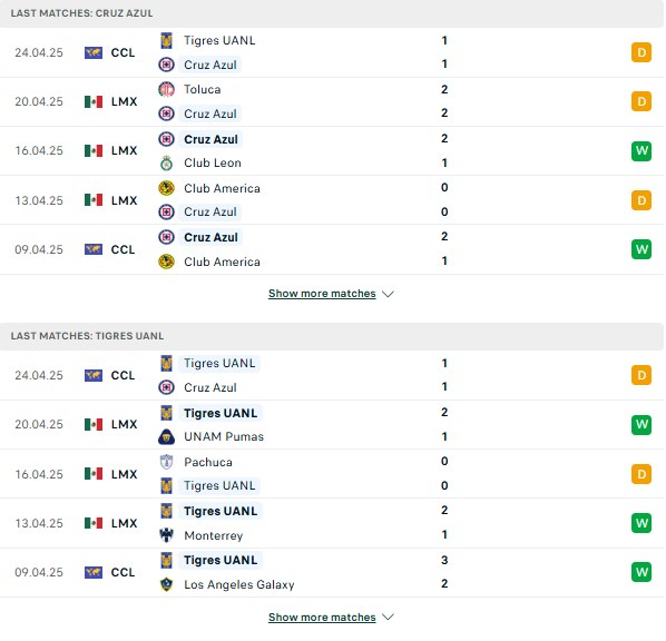 Phong độ Cruz Azul vs Tigres UANL