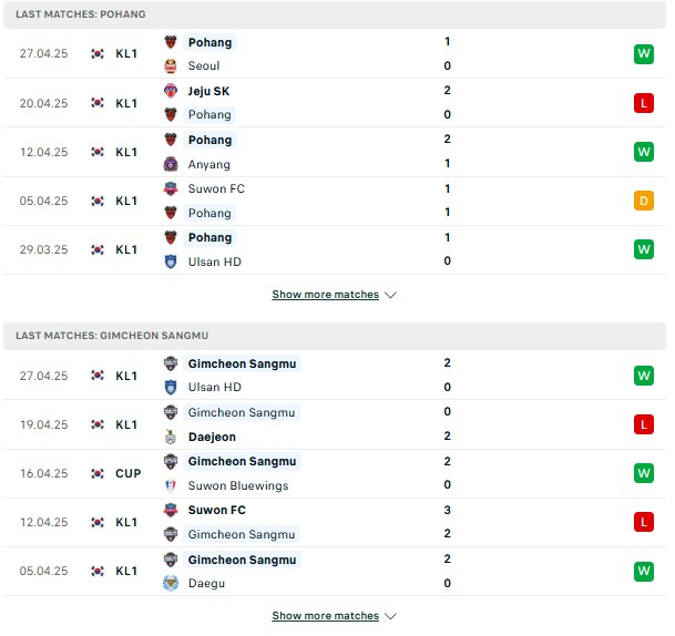 Phong độ Pohang Steelers vs Gimcheon Sangmu